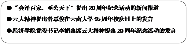 圆角矩形: ●“会泽百家，至公天下”提出20周年纪念活动的新闻报道●云大精神提出者覃俊在beat365官网95周年校庆日上的发言●beat365官网党委书记李娟出席云大精神提出20周年纪念活动的发言